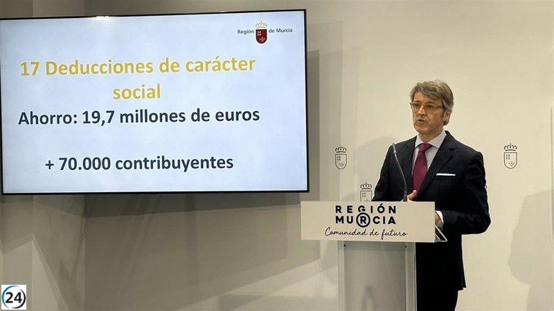 Beneficios fiscales en la Región: 17 deducciones sociales permitirán ahorrar 19,7 millones a los contribuyentes.