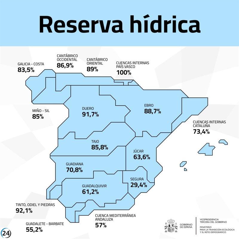 Descuido hídrico: los pantanos del Segura se desprofundizan en una semana.