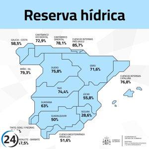 Desaparecen 2 hectómetros cúbicos en pantanos de la cuenca del Segura en solo una semana.