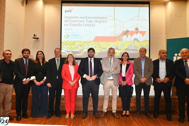Contribución de la región Tajo-Segura al PIB nacional alcanza los 4.000 millones en 2024.