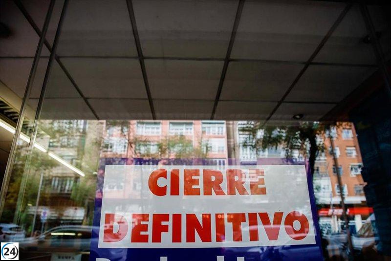 La Región de Murcia experimenta una caída del 31,2% en la creación de nuevas empresas en agosto.