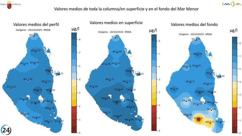 El IMIDA revela un descenso del 42% en la clorofila del Mar Menor tras la reciente dana.