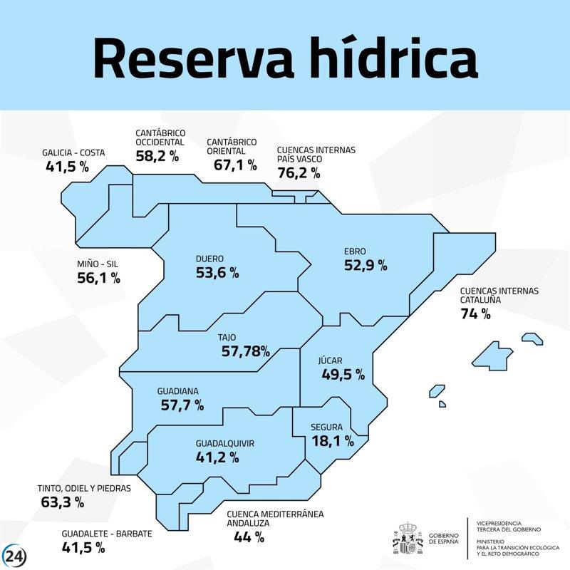 Los embalses de la cuenca del Segura incrementan su nivel en 12 hectómetros cúbicos en una semana.