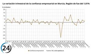 La confianza empresarial en la Región mejora para el segundo trimestre de 2023.