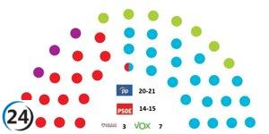 Casi el 40% de los votantes de la Región están indecisos, según el Cemop.