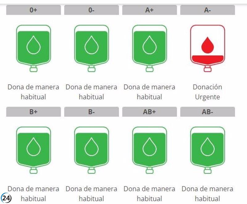 Escasez de sangre tipo A- en hospitales de la Región: El Centro de Hemodonación urge donaciones