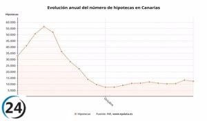 La firma de hipotecas en Murcia sigue en declive con una reducción del 23,34% en octubre.