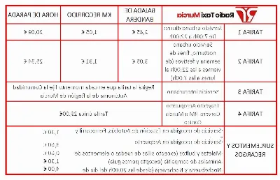 Los taxis en Murcia, ¿cuál es su tarifa?